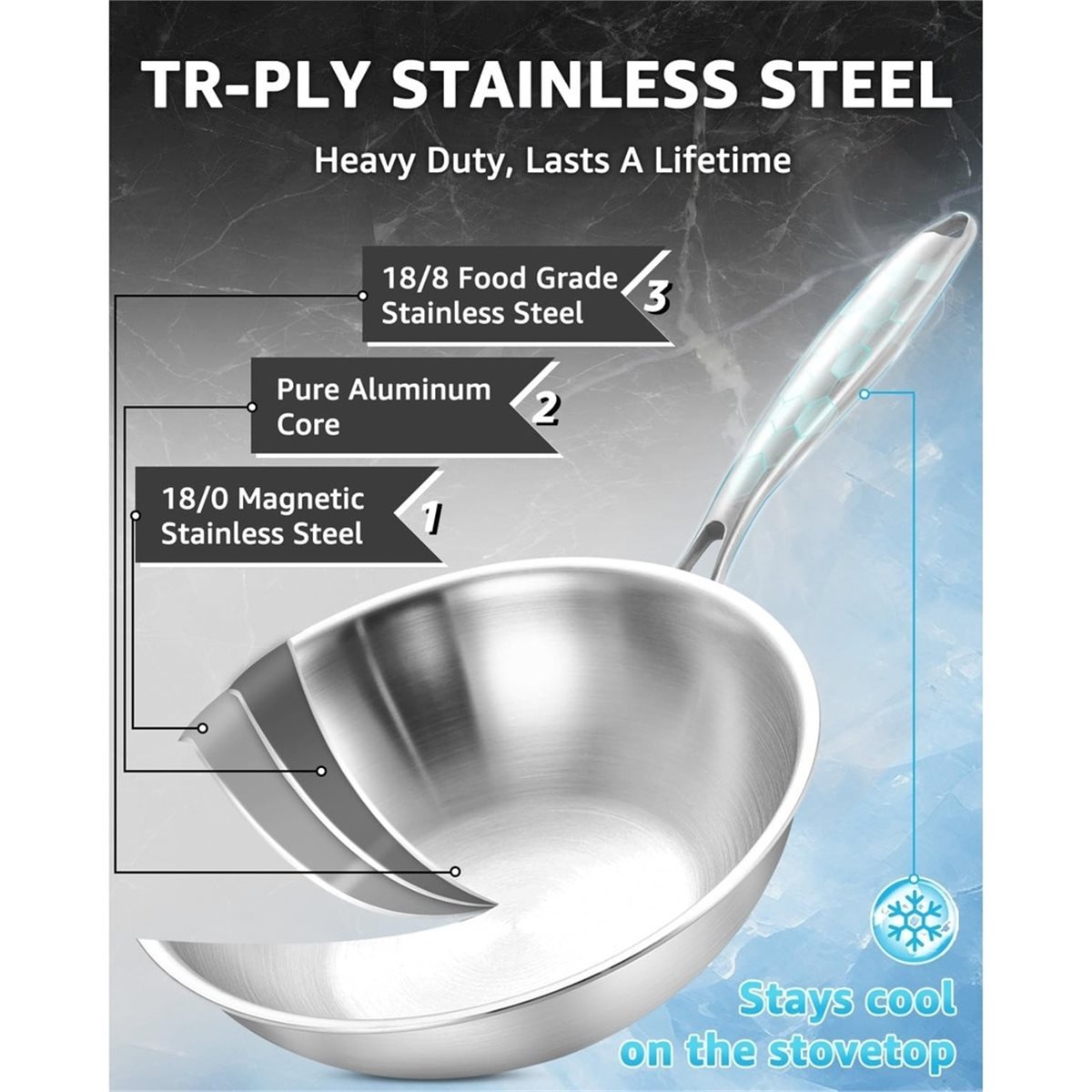 Wok Electric Flat - Wok in Acciaio Inox Tri-Ply da